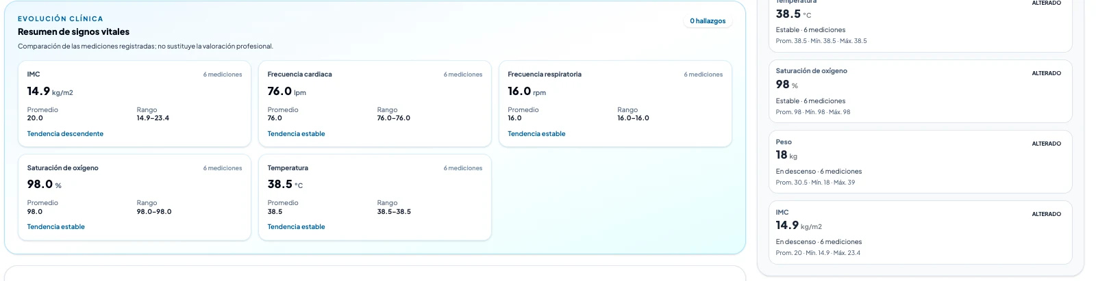 Resumen real de SamAnalytics dentro de una consulta con tendencias de signos vitales